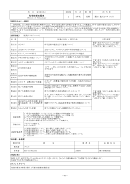 科学技術の歴史