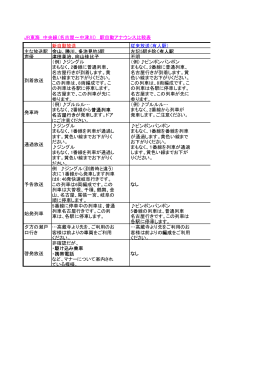 JR東海 中央線（名古屋～中津川） 駅自動アナウンス比較表 新自動放送