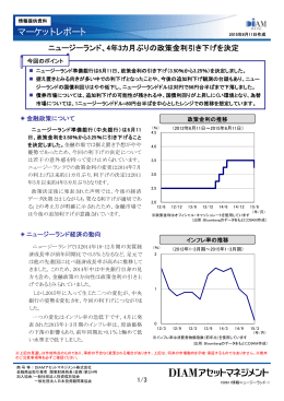 ニュージーランド、4年 3カ月ぶりの政策金利引き下げを決定