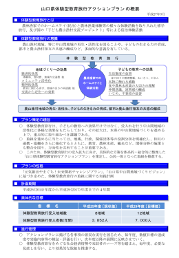 山口県体験型教育旅行アクションプラン（概要） (PDF : 529KB)