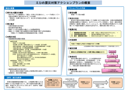 えひめ震災対策アクションプラン（PDF：291KB）