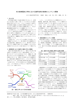 石川高専電気工学科における数学活用大事典のコンテンツ開発