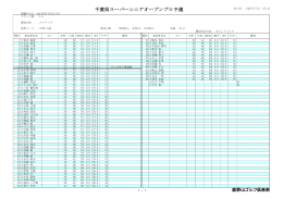 千葉県スーパーシニアオープンプロ予選