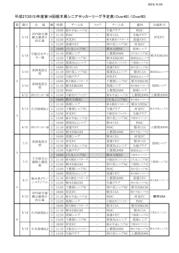 平成27(2015)年度第14回栃木県シニアサッカーリーグ予定表（Over40