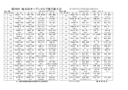 大会組合せ表PDF - 栃木県プロゴルフ会