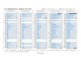 各がん検診受診者の初回・非初回割合（平成24年度）（PDF：23KB）