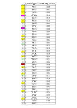 2015` OSAみんなのボード・スキー大会 成績表 (スキーの部）