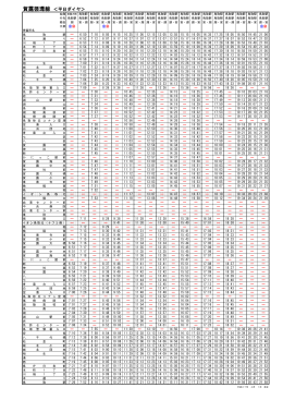 賀露循環線 ＜平日ダイヤ＞