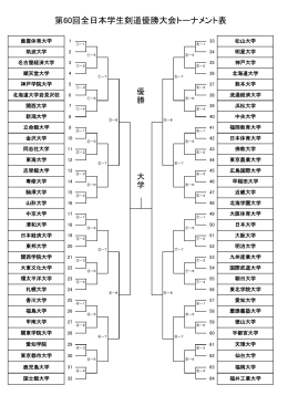 第60回全日本学生剣道優勝大会トーナメント表