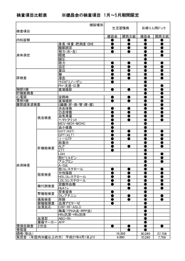 検査項目比較表 ※健昌会の検査項目 1月～5月期間限定