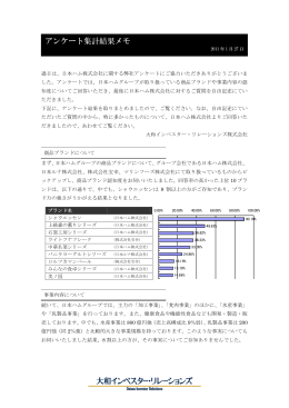 日本ハム(株)（2282）認知度調査結果