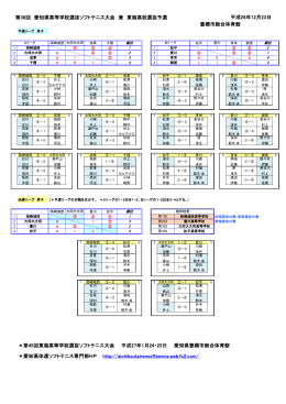 第36回 愛知県高等学校選抜ソフトテニス大会 兼 東海高校選抜予選