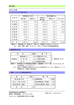 統計資料 平成 25 年度 - 鳥取県西部広域行政管理組合
