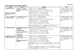 愛知県介護職員初任者研修課程 講師要件