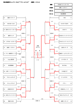 第6回道塚フレンドリーカップ フレンドリーカップ フレンドリーカップ