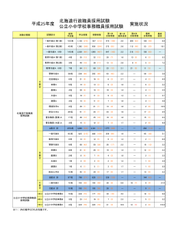 北海道行政職員採用試験 公立小中学校事務職員採用試験 平成25年度