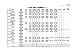 出荷体重基準表2015年4月