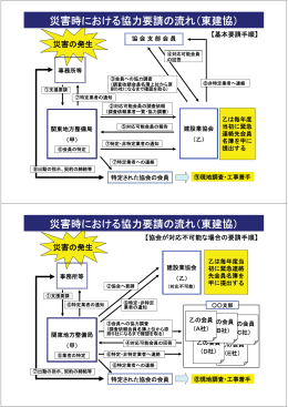 国土交通省関東地方整備局の災害協定フローチャート