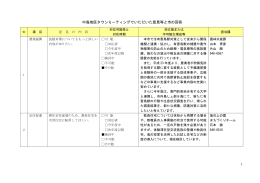 公開中(PDF:387KB)