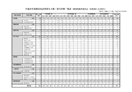 平成26年度教員免許状授与人数・授与件数一覧表（愛知県教育委員会