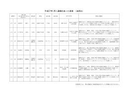 【平成27年1月】異常水質事案一覧（PDF形式 84 キロバイト）