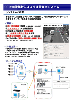 CCTV画像解析による交通量観測システム