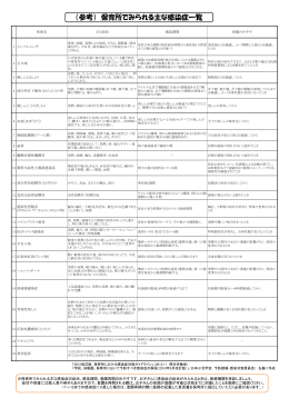 【参考】保育所で見られる主な感染症一覧（PDF 0.832KB）