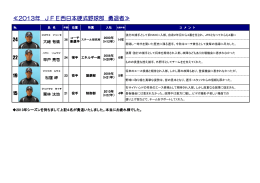 ≪2013年 JFE西日本硬式野球部 勇退者≫