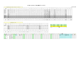 2012年度 ひたちなかボーイズ個人成績表(2011.9.1∼2012.8.31) 0.357
