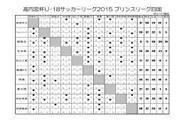 高円宮杯U-18サッカーリーグ2015 プリンスリーグ四国