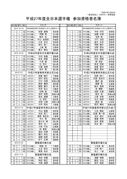 平成27年度全日本選手権 参加資格者名簿