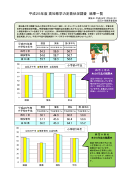 高知県学力定着状況調査 結果一覧 （PDF）