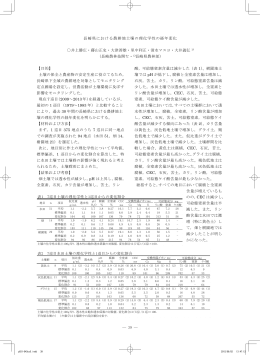 39 長崎県における農耕地土壌の理化学性の経年変化 井上勝広・藤山