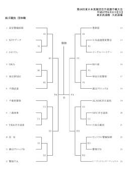 第49回東日本実業団空手道選手権大会トーナメント表について