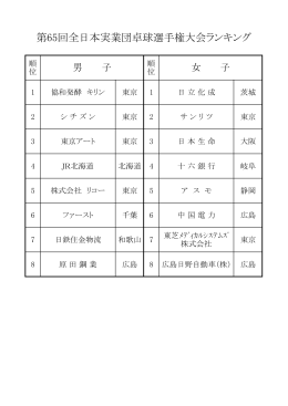第65回全日本実業団卓球選手権大会ランキング
