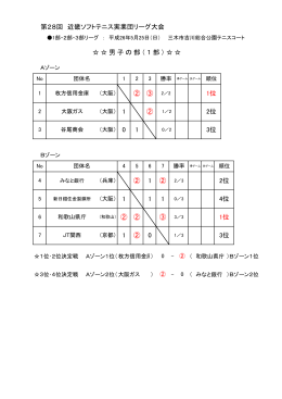 第28回 近畿ソフトテニス実業団リーグ大会 男子の部（1部） ② ③ 2／2 1