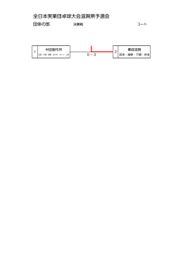 全日本実業団卓球大会滋賀県予選会