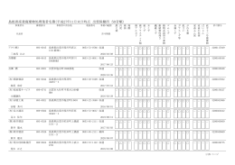 島根県産業廃棄物処理業者名簿（平成27年10月末日時点 出雲保健所