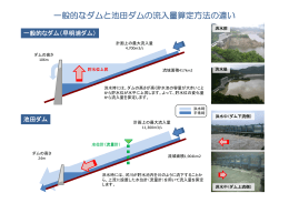 表示される池田ダムの流入量と放流量に差が生じる場合があります
