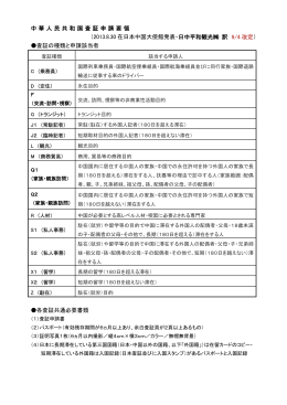 中華人民共和国査証申請要領 （2013.8.30 在日本中国