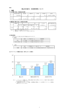 篠山市の給与・定員管理等について 篠山市 類似団体平均 全国市平均