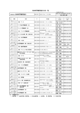鳥取県警備業協会会員一覧 一般社団法人鳥取県警備業協会