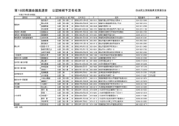 第18回県議会議員選挙 公認候補予定者名簿