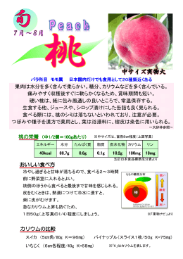 おいしい食べ方 カリウムの比較 硬い桃は、紙に包み風通しの良い