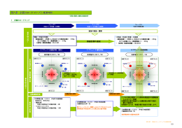第9章 計画のロードマップと推進体制（PDF形式：452KB）