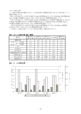 人工湖( PDFファイル ,56KB)