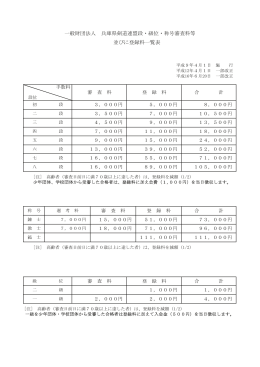 兵庫県剣道連盟段・級位・称号審査料等並びに登録料一覧表