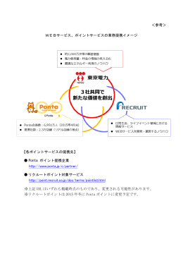 ＜参考＞ WEBサービス、ポイントサービスの業務提携イメージ 【各