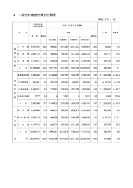 一般会計歳出性質別分類表 [9KB pdfファイル]