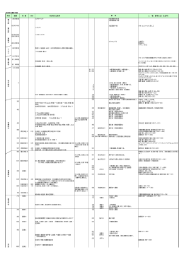 河合町歴史年表（PDF：137.4KB）